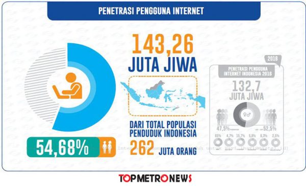 peluang bisnis online dilihat dari jumlah pengguna internet