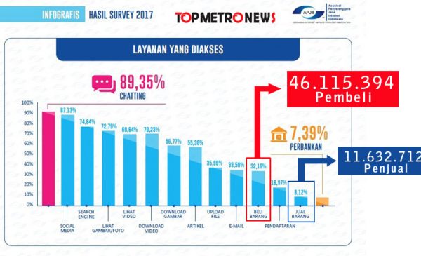 Peluang bisnis online terbaru