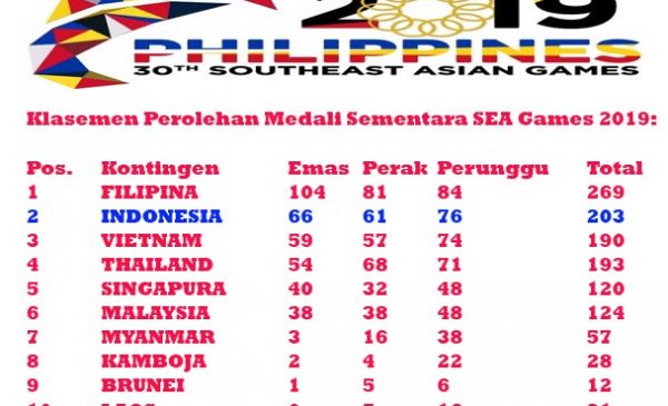 klasemen perolehan medali