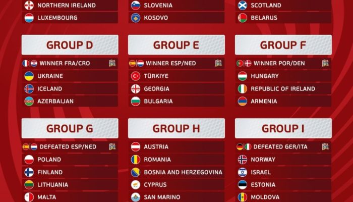 hasil undian play-off piala dunia zona eropa