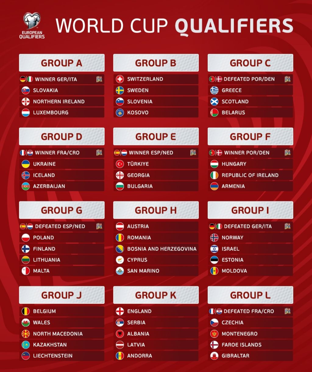 hasil undian play-off piala dunia zona eropa