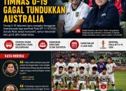 Disaksikan Bobby Nasution, Erick Thohir dan Jokowi, Timnas U-19 Gagal Tundukkan Australia