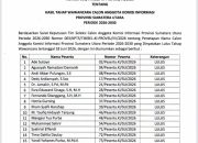 15 Calon Anggota KI Sumut Lolos Wawancara, Siap Jalani Uji Kelayakan di DPRD