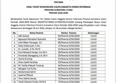 15 Calon Anggota KI Sumut Lolos Wawancara, Siap Jalani Uji Kelayakan di DPRD